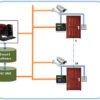 System Architecture