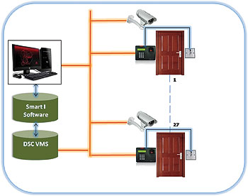 System Architecture