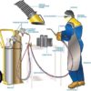 Fig 01: A Typical Oxy-Acetylene Welding Station. Courtesy: Wikipedia