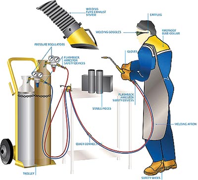 Fig 01: A Typical Oxy-Acetylene Welding Station. Courtesy: Wikipedia