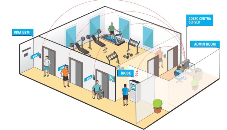 Matrix COSEC integrated with KRS- Gym and Membership Management Software via Web API for Automatic, Flexible Gym Management
