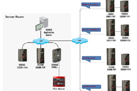 DZ cards enhanced security using Matrix access control solutions