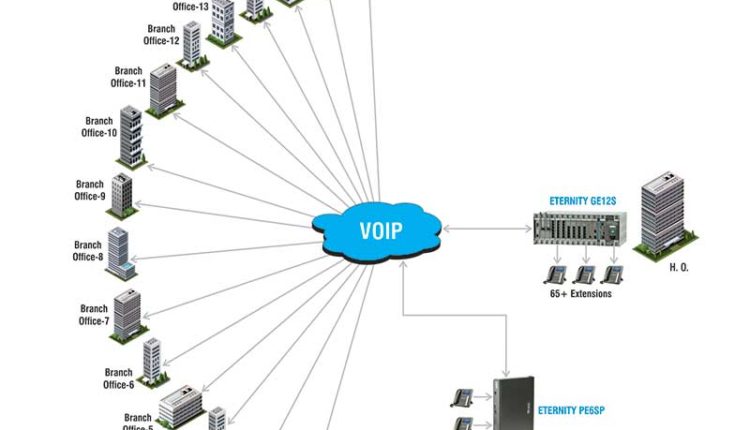 Matrix - Varachha Bank