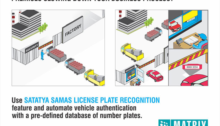 Matrix Vehicle Authorisation using LPR