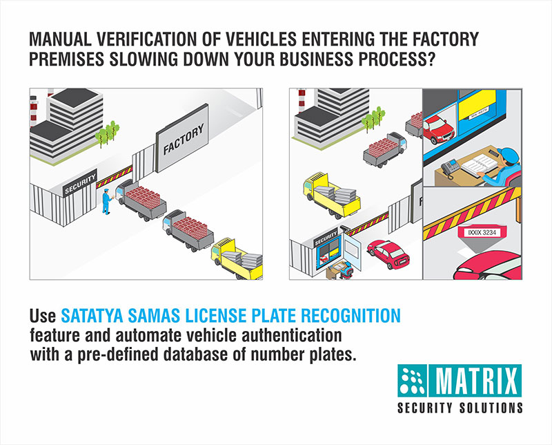 Matrix Vehicle Authorisation using LPR