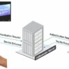 Matrix - Integration with VIDHYAWAAN