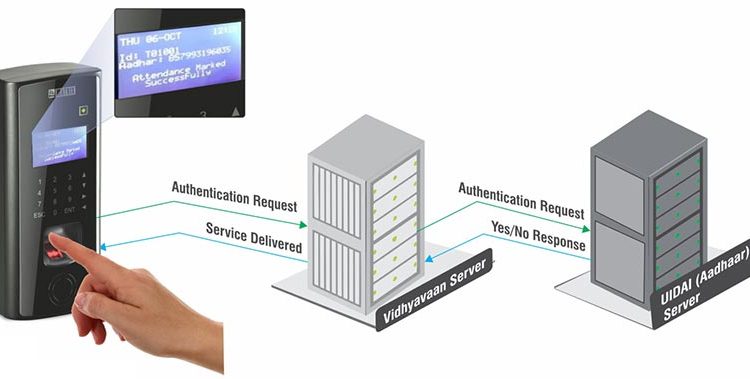 Matrix - Integration with VIDHYAWAAN
