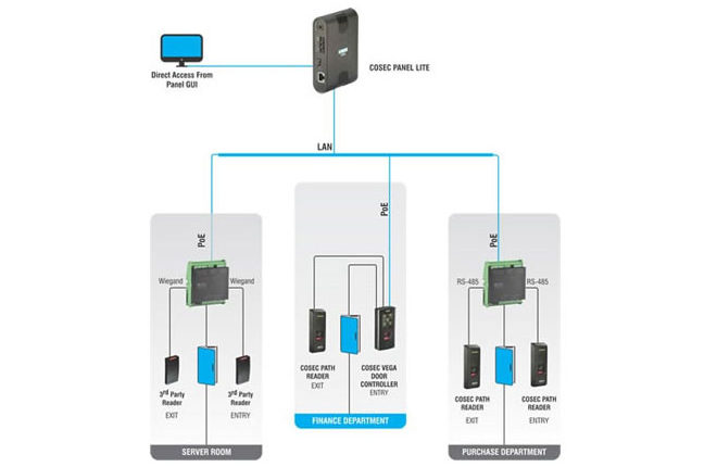 COSEC Standalone Access Control Solution