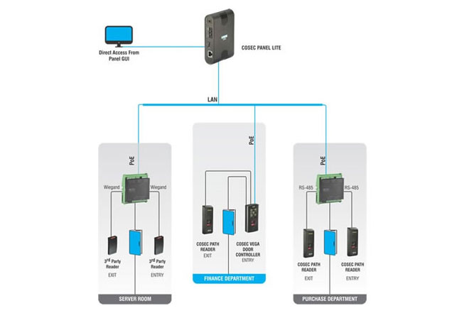 COSEC Standalone Access Control Solution