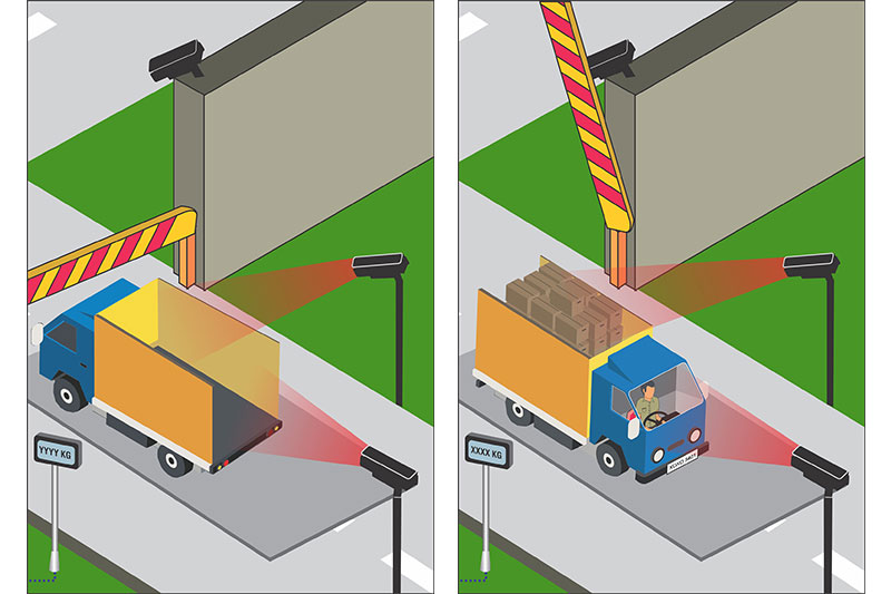 Matrix weighbridge solution data capturing