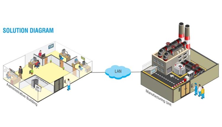 JK Tyre& Industries, Selected MatrixTime - Attendance Solution