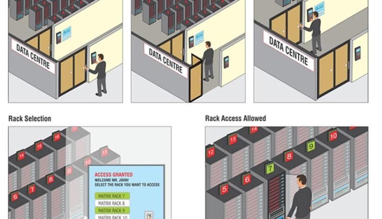 MATRIX DATA center solution