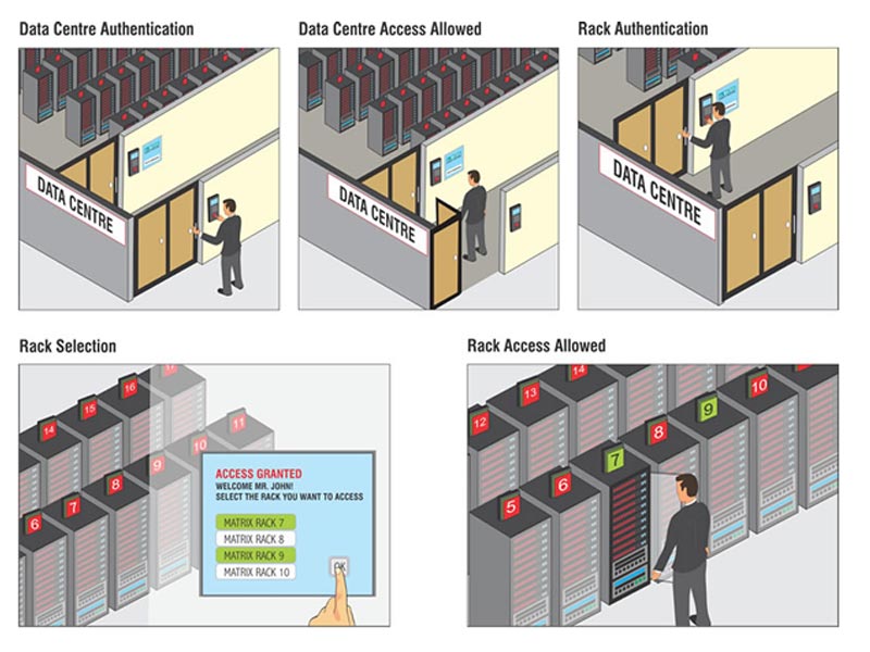 MATRIX DATA center solution