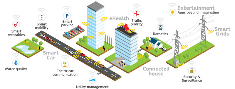 5G Implications for Security - Video Surveillance & Safe Cities