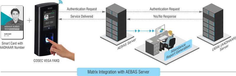 Matrix launches Aadhaar Enabled Biometric Device catering Attendance Applications of Government Organizations