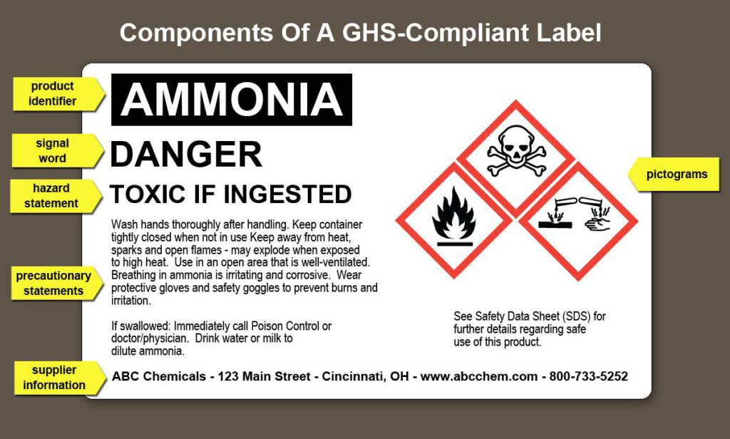 GHS Guidelines Explained - Page 2