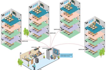 GITAM University secures campus with matrix video surveillance
