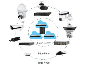 Dahua Facial Recognition Solution Enhances Safety & Business Intelligence