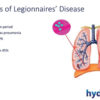 Legionella & Its Effect