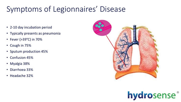 Legionella & Its Effect