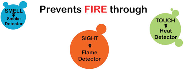 Ambetronics Launches FL – 4400 UVIR Flame Detector