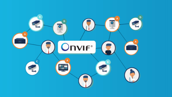 ONVIF® IP-based physical security products