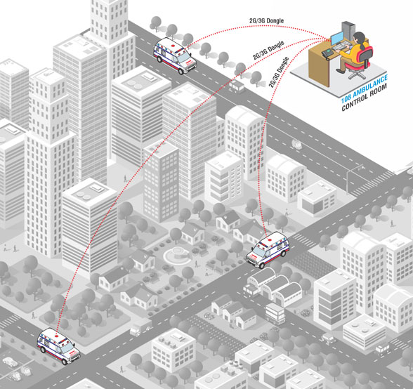 108 ambulances improved their productivity with Matrix Time-Attendance solution