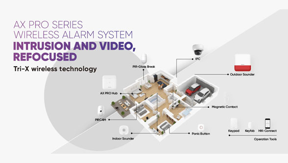 Prama Hikvision wireless alarm solutions