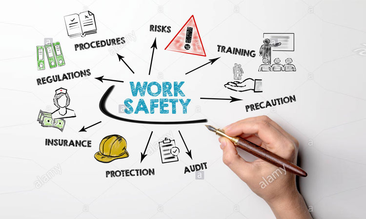 Establishing Plan for workplace safety
