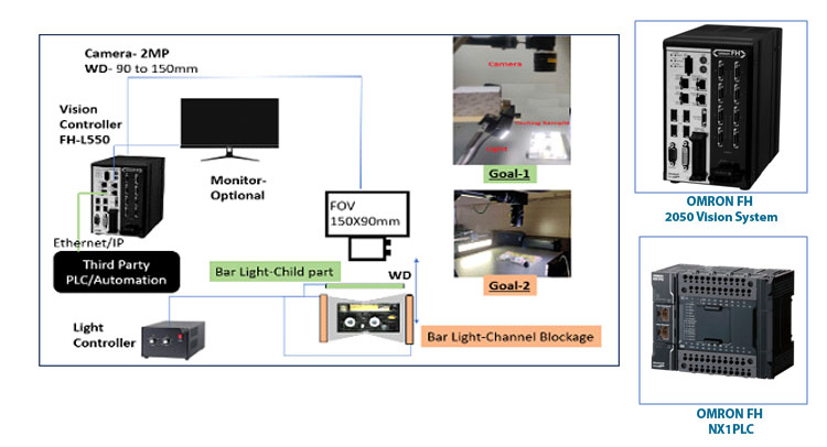 OMRON enables medical diagnostics industry to produce effective COVID-19 testing kits