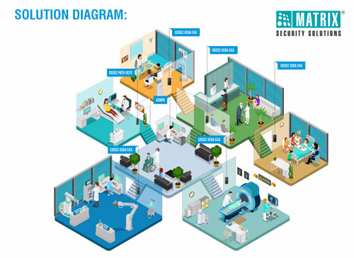 The national referral hospital trusts matrix time-attendance and access control solutions