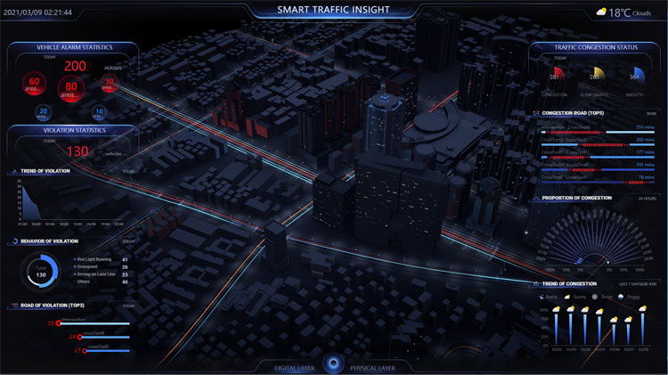 Hikvision Traffic Visualization Dashboard