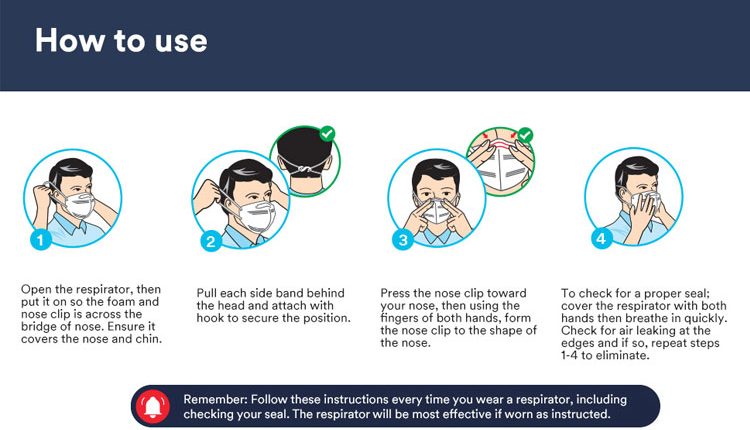 Elevate your air: 3M introduces easy to wear KN95 respirator