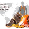 Global PPE Market Growth