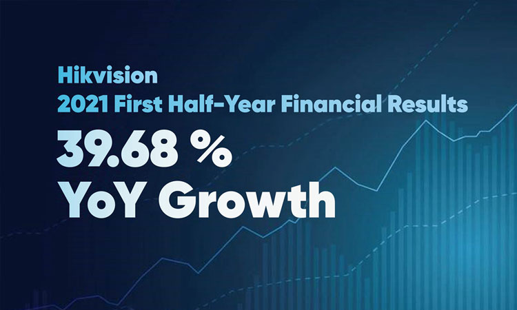 Hikvision financial result of Q3 2021