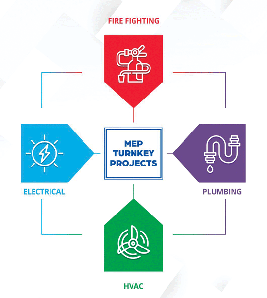 Tej Group: Benchmarking excellence in fire safety arena