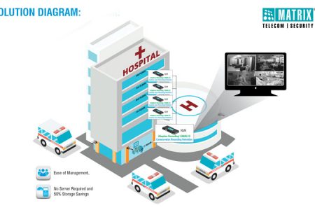 Hinduja Hospital Strengthens its Security And Increases Everyday Efficiency With Matrix Video Surveillance Solution