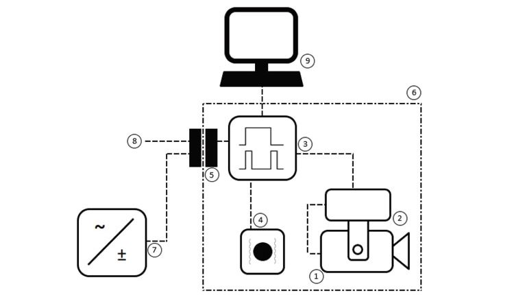 First VdS product Guidelines for IR cameras in fire protection