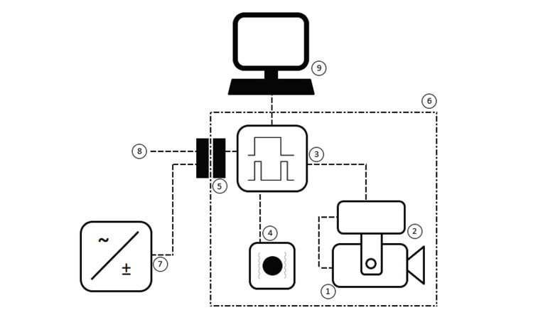 First VdS product Guidelines for IR cameras in fire protection