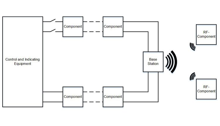 VdS: First Guidelines for radio-based FDAS
