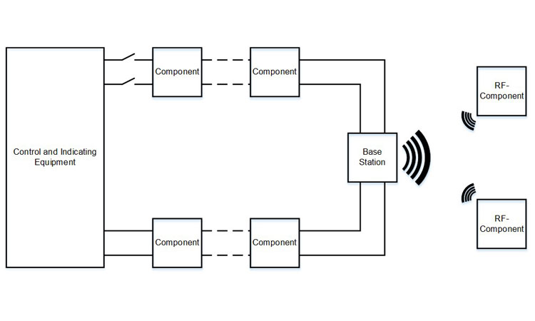 VdS: First Guidelines for radio-based FDAS