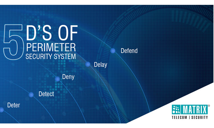 Matrix Perimeter Security Solution