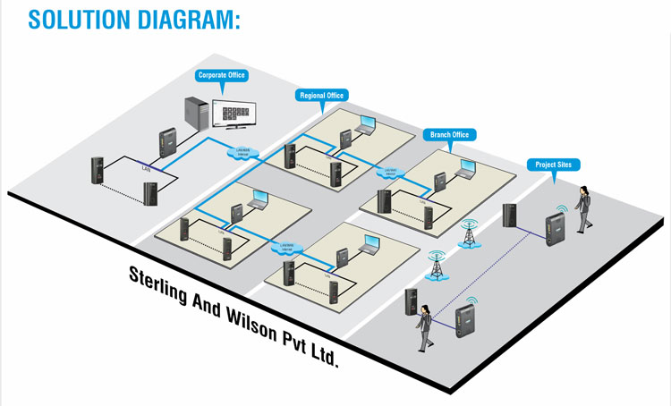 Matrix comprehensive solution offered centralized Time-Attendance solution 