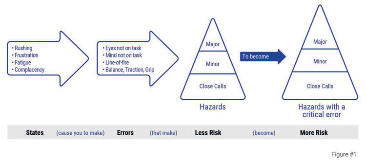 Of peaks and peak performance - The saga of Safestart