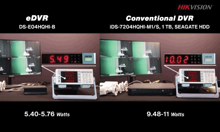 Hikvision introduces eDVR 1TB, for enhanced storage capacity, eSSD Technology helps in 45% energy savings