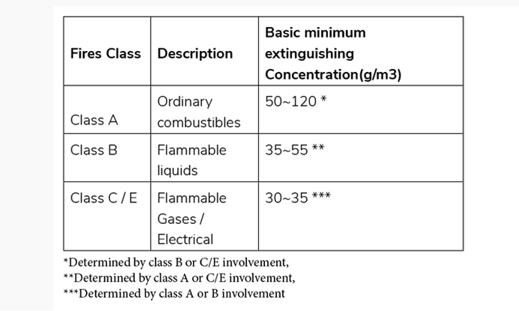 FIRE FIGHTING CONDENSED AEROSOL GENERATING SYSTEM 