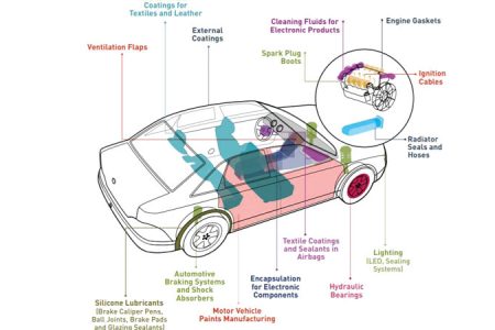 Application Of Silicone Rubber In Automotive Industry