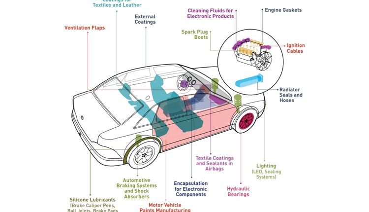 Application of Silicone product in Automotive Industry