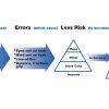 safety Start flow chart