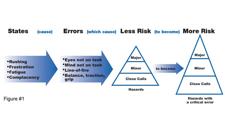 safety Start flow chart